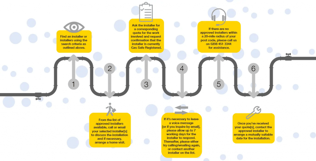 Installer process diagram